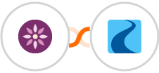 EmailFig + Ryver Integration