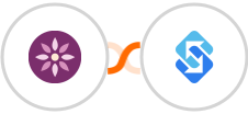 EmailFig + Sakari SMS Integration