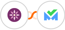 EmailFig + SalesBlink Integration