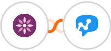 EmailFig + Salesmsg Integration