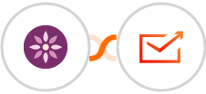 EmailFig + Sender Integration