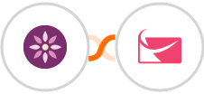 EmailFig + Sendlane Integration