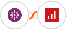 EmailFig + sevDesk Integration