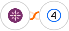 EmailFig + Shift4Shop (3dcart) Integration