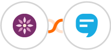 EmailFig + SimpleTexting Integration