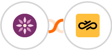 EmailFig + Sinch Integration