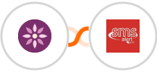 EmailFig + SMS Alert Integration