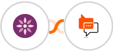 EmailFig + SMS Online Live Support Integration