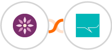 EmailFig + SMS Partner Integration