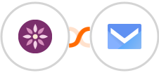 EmailFig + SMS.to Integration