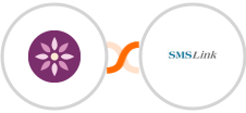 EmailFig + SMSLink  Integration