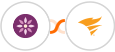 EmailFig + SolarWinds Service Desk Integration