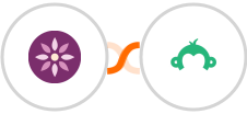 EmailFig + Survey Monkey Integration