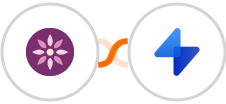 EmailFig + SwipeOne Integration