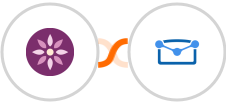 EmailFig + Tarvent Integration