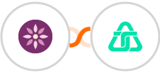 EmailFig + Telnyx Integration
