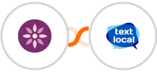 EmailFig + Textlocal Integration