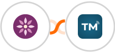 EmailFig + TextMagic Integration