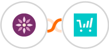 EmailFig + ThriveCart Integration
