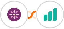 EmailFig + Ultramsg Integration