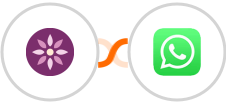 EmailFig + WhatsApp Integration