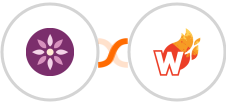 EmailFig + Wicked Reports Integration