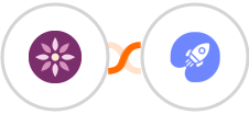 EmailFig + WiserNotify Integration