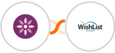 EmailFig + WishList Member Integration