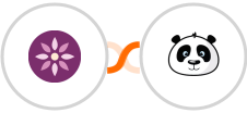 EmailFig + Wishpond Integration