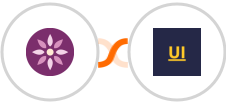 EmailFig + YOUZABILITY Integration