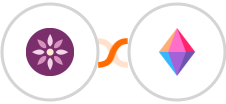 EmailFig + Zenkit Integration