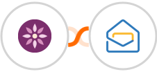 EmailFig + Zoho Mail Integration