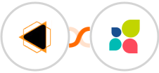 EMBUDO.marketing + Act-On Integration