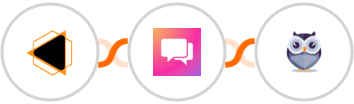 EMBUDO.marketing + ClickSend SMS + Chatforma Integration