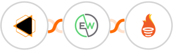 EMBUDO.marketing + EverWebinar + FunnelFLARE Integration