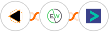 EMBUDO.marketing + EverWebinar + Hyperise Integration