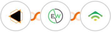 EMBUDO.marketing + EverWebinar + klaviyo Integration
