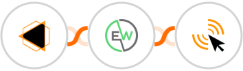 EMBUDO.marketing + EverWebinar + Klick-Tipp Integration