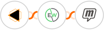 EMBUDO.marketing + EverWebinar + MailUp Integration