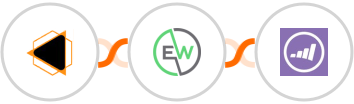 EMBUDO.marketing + EverWebinar + Marketo Integration