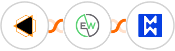 EMBUDO.marketing + EverWebinar + Modwebs Integration
