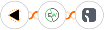 EMBUDO.marketing + EverWebinar + Omnisend Integration