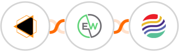 EMBUDO.marketing + EverWebinar + Sendlio Integration