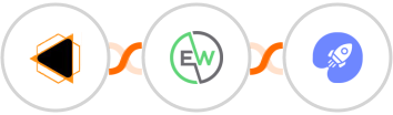 EMBUDO.marketing + EverWebinar + WiserNotify Integration