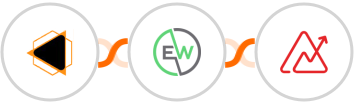 EMBUDO.marketing + EverWebinar + Zoho Analytics Integration