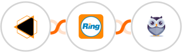 EMBUDO.marketing + RingCentral + Chatforma Integration