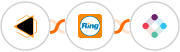 EMBUDO.marketing + RingCentral + Iterable Integration