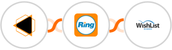 EMBUDO.marketing + RingCentral + WishList Member Integration