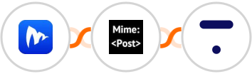 Embudos.ai + MimePost + Thinkific Integration