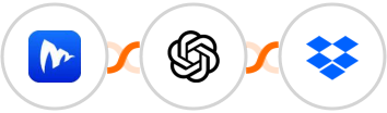 Embudos.ai + OpenAI (GPT-3 & DALL·E) + Dropbox Integration